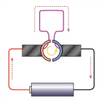 Commutador de motor elèctric, definició i funció