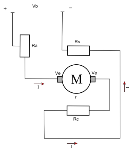 Motor sèrie: un motor elèctric en corrent continu