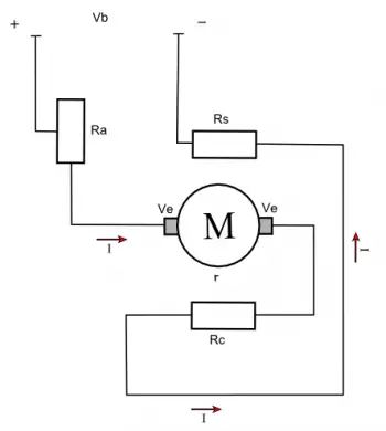 motor sèrie