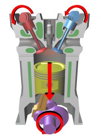 Motor de 4 temps
