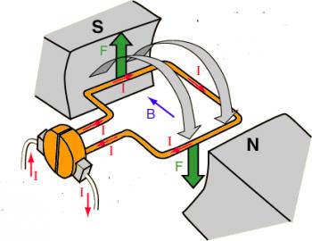 Com funciona un motor elèctric de corrent continu?