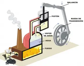 Tipus de màquines de vapor
